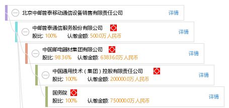 北京中邮普泰 通讯设备销售领域的专业力量